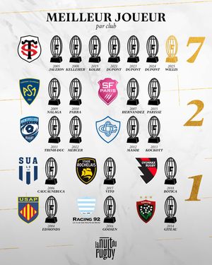 Image post by @top14rugby on Instagram