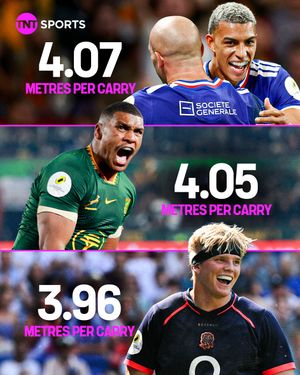 Image post by @tntsportsrugby on Instagram