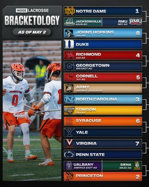 Image post by @insidelacrosse on Instagram