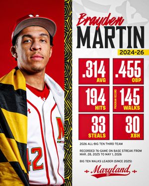Image post by @terpsbaseball on Instagram