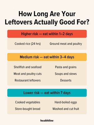 Image post by @healthline on Instagram