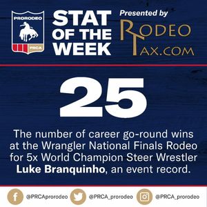 Image post by @prca_prorodeo on Instagram