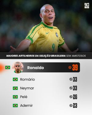 Image post by @90minbrasil on Instagram