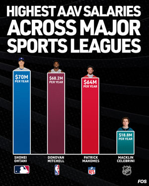 Image post by @frontofficesports on Instagram
