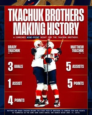 Image post by @nhl on Instagram