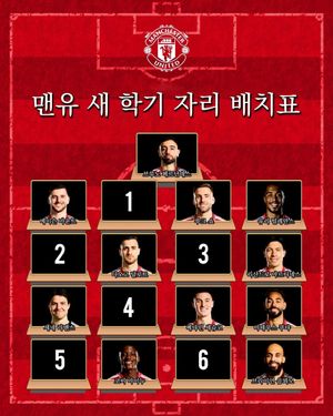 Image post by @manutd on Instagram