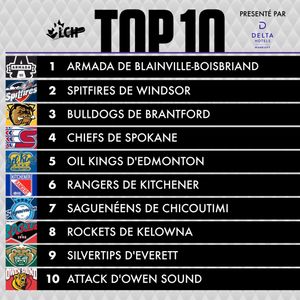 Image post by @lhjmq_qmjhl_ on Instagram