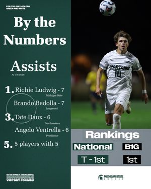 Image post by @msu_msoccer on Instagram