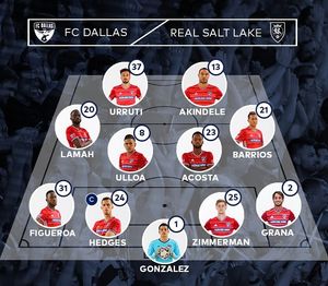 Image post by @fcdallas on Instagram