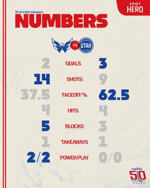 Image post by @Capitals on Twitter