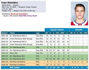 Image post by @hockeydb on Facebook