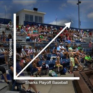 Image post by @ilmsharks on Instagram