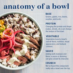 Image post by @testkitchen on Instagram