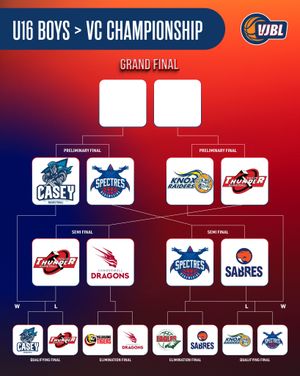 Image post by @basketball_vic on Instagram