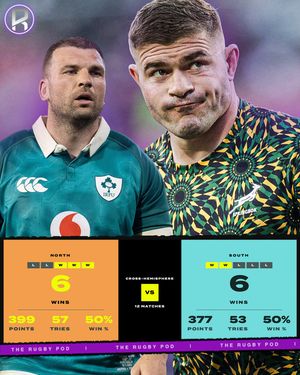 Image post by @therugbypod on Instagram