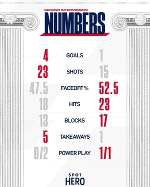 Image post by @Capitals on Twitter