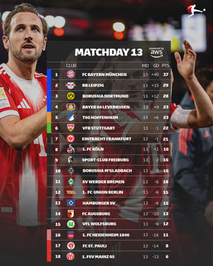 Image post by @bundesliga on Instagram