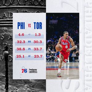 Image post by @sixers on Twitter