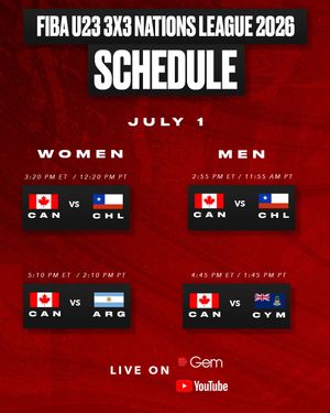 Image post by @canadabasketball on Instagram