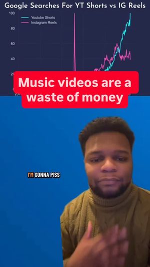 Video post by @Full Time Musician on Facebook