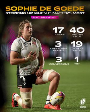 Image post by @rugbyworldcup on Instagram