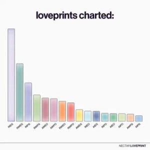 Image post by @nectarcrush on TikTok