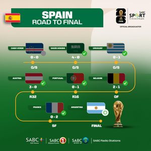 Image post by @sabcsport on Instagram
