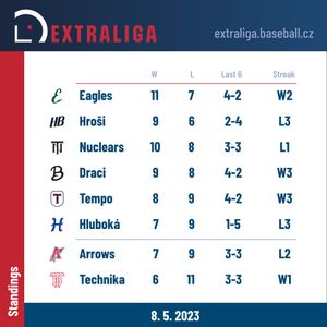 Image post by @BaseballCzech on Twitter