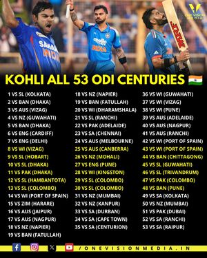 Image post by @onevisionmedia.in on Instagram