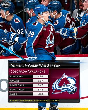 Image post by @nhlmedia on Instagram