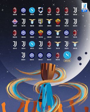 Image post by @seriea on Instagram