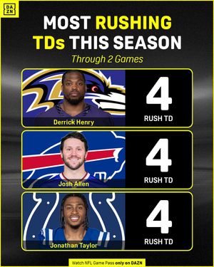 Video post by @nflondazn on TikTok