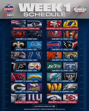 Video post by @nfl on TikTok