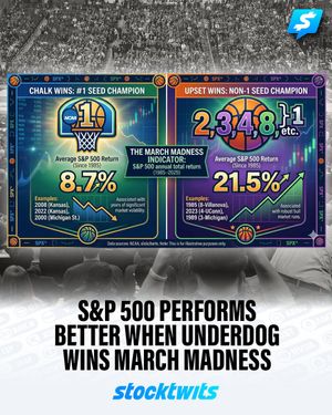 Image post by @Stocktwits on Twitter