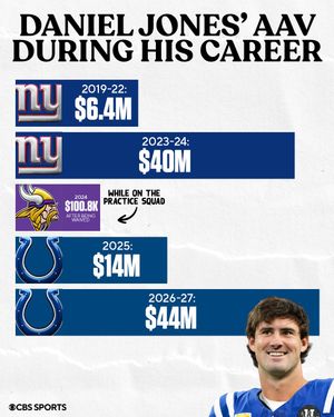 Image post by @nfloncbs on Instagram