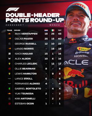 Image post by @f1 on Instagram