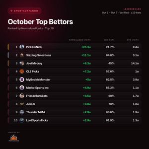 Image post by @sportsdatanow on Instagram