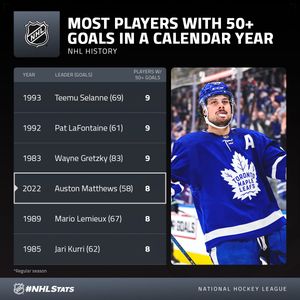 Image post by @PR_NHL on Twitter