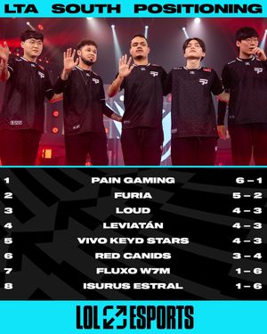 Image post by @lolesports on Twitter