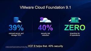 Video post by @vmware on YouTube