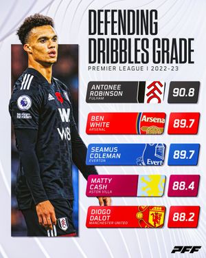 Image post by @pff_fc on Instagram