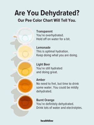 Image post by @healthline on Instagram