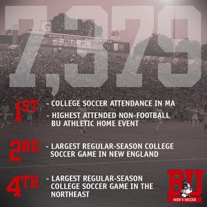 Image post by @buathletics on Instagram