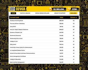 Image post by @uiowasportrecmgmt on Instagram