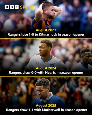 Image post by @bbcsportscot on Instagram