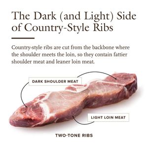Image post by @cooksillustrated on Instagram