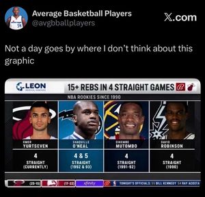 Image post by @averagebasketballplayers on Instagram