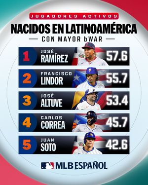 Video post by @mlbespanol on TikTok
