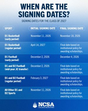 Image post by @ncsa_sports on Instagram