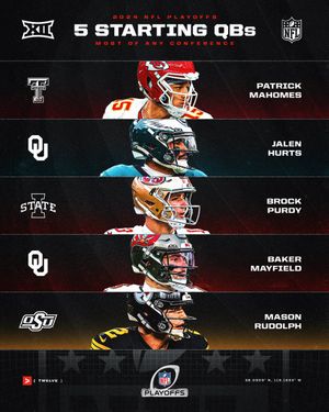 Image post by @Big12Conference on Twitter/X
